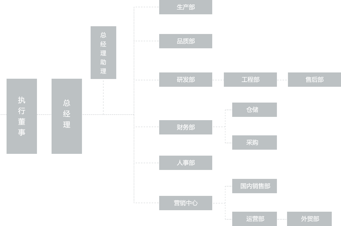 首页| 尊龙·Z6(中国集团)官方网站